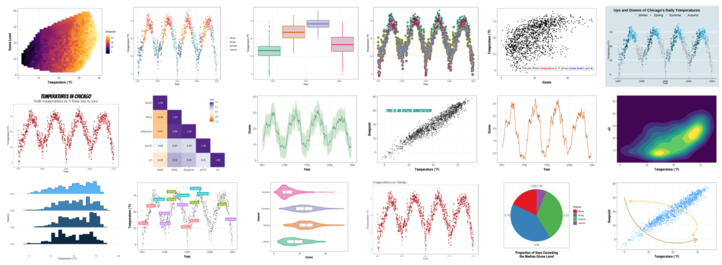 A ggplot2 Tutorial for Beautiful Plotting in R