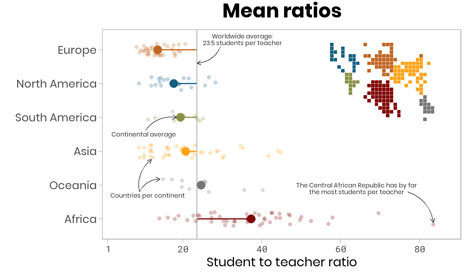 The Evolution of a ggplot